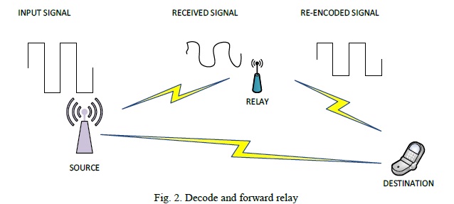 Energy Efficient Techniques